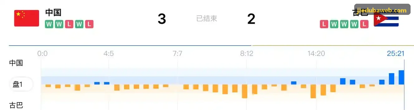 戒赌吧案例纪实